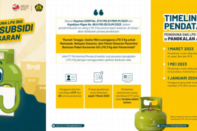 Pastikan Tepat Sasaran, Pemerintah Minta Pengguna LPG 3 Kg Daftar Diri