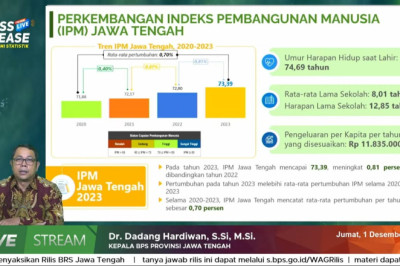 BPS Sebut TIdak Ada Daerah di Jateng dengan Kategori IPM Rendah