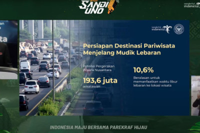 Menparekraf Minta Pemda dan Pelaku Pariwisata Pastikan Kesiapan Destinasi Sambut Libur Lebaran