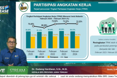 BPS Catat Jumlah Penduduk Bekerja di Jateng Melonjak, Pengangguran Turun