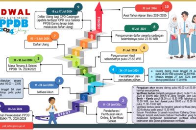 PPDB SMA/SMK Jateng Dibuka Juni 2024, Anak Tak Sekolah Dapat Jalur Afirmasi