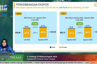 Agustus 2024, Ekspor Jateng Naik, Neraca Perdagangan Surplus