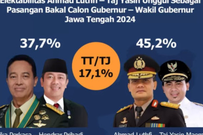 Polling Pilgub Jateng, Pasangan Cagub dan Cawagub Jateng 2024 Pilihan