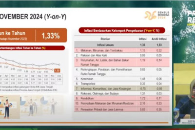 November, Inflasi Jateng di Bawah Nasional
