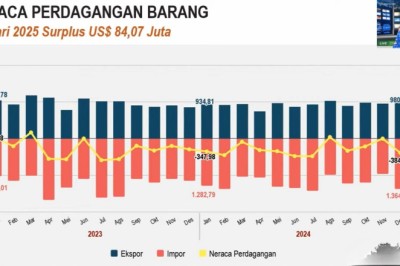 Januari 2025, Ekspor Jateng Surplus 84,07 Juta Dolar AS