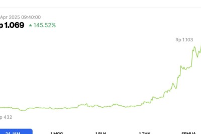 5 Crypto yang Naik Hari Ini (23/4/25): Altcoin Nomor 1 Terbang Tinggi hingga 145%!