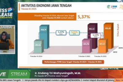 Ekonomi Jawa Tengah Tumbuh 5,37 Persen di Triwulan III 2025, Lampaui Nasional