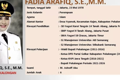 KPK OTT Bupati Pekalongan Fadia Arafiq, Operasi Senyap Ketujuh Sepanjang 2026